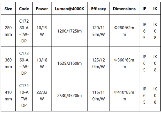 LED Ceiling/Wall Lights.png