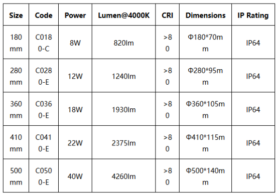 LED Ceiling/Wall Lights.png