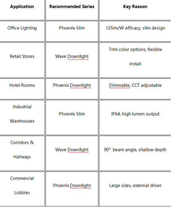 LED Down Lights.png LED Down Lights.png