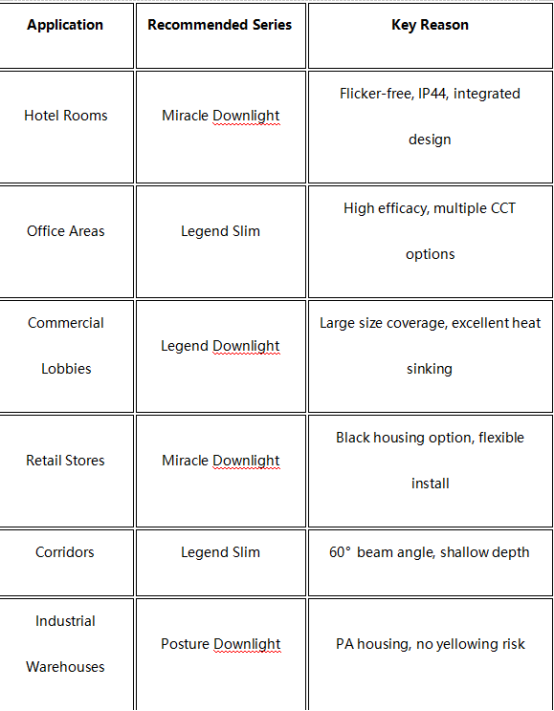 LED Down Lights.png LED Down Lights.png